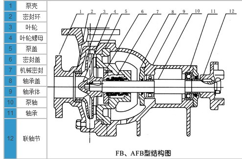 耐腐蚀离心泵，不锈钢离心泵，不锈钢耐腐蚀离心泵