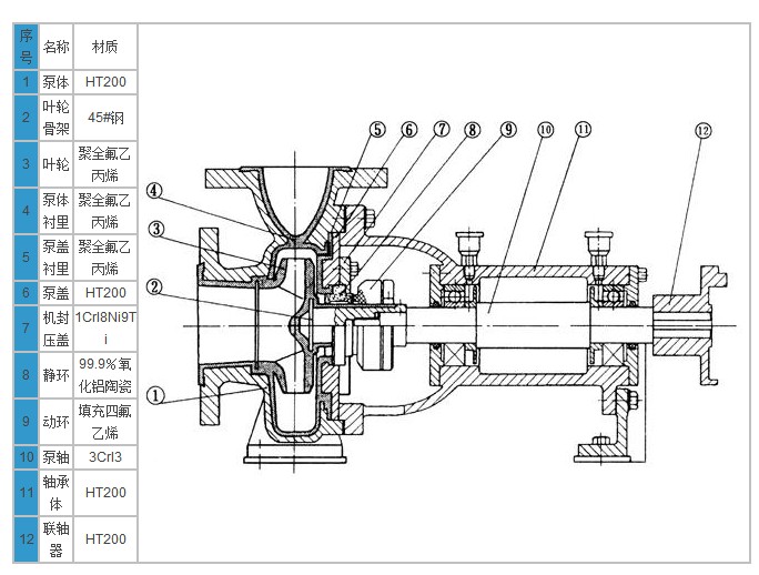 IHF型衬氟塑料离心泵,衬氟离心泵规格，衬氟离心泵价格，衬氟离心泵厂家