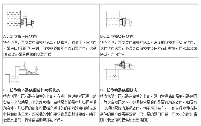 IHF型衬氟塑料离心泵,衬氟离心泵规格，衬氟离心泵价格，衬氟离心泵厂家