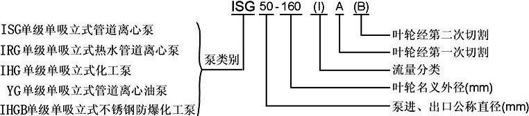 ISG管道泵，管道泵型号意义