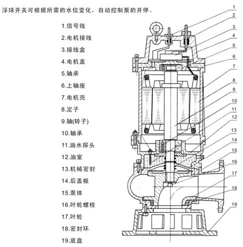 潜水排污泵型号，潜水排污泵